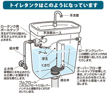 トイレタンク構造